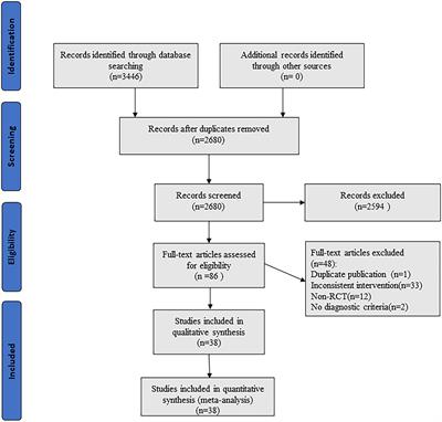 Effect of acupuncture combined with antidepressants on post-stroke depression: A network meta-analysis of nine acupuncture therapy